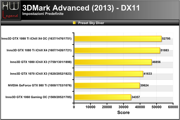 3DMark_2013_-_Sky_Diver
