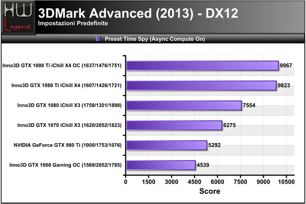 3DMark_2013_-_Time_Spy_-_DX12