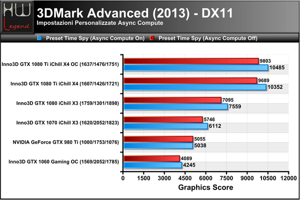 3DMark_2013_-_Time_Spy_-_DX12_-_Custom_AsyncCompute