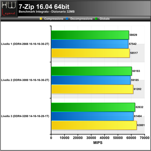 7-Zip