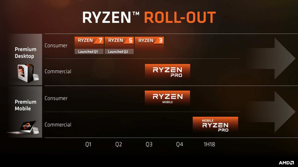 AMD_APU_Raven_Ridge_-_1
