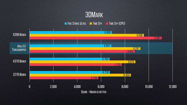 Alienware_51_-_AMD_Ryzen_Threadripper_1950X__by_Linus_Tech_Tips_-_5
