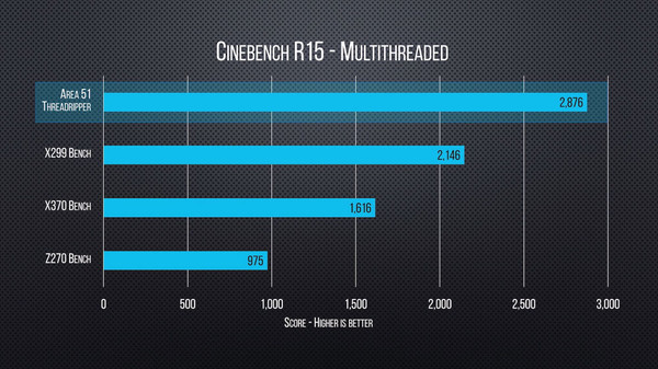Alienware_51_-_AMD_Ryzen_Threadripper_1950X__by_Linus_Tech_Tips_-_6