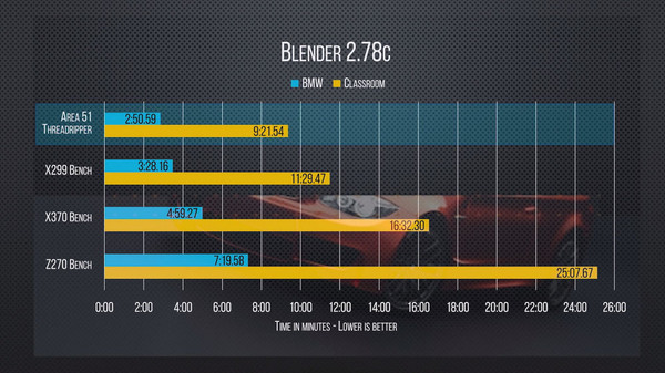 Alienware_51_-_AMD_Ryzen_Threadripper_1950X__by_Linus_Tech_Tips_-_7