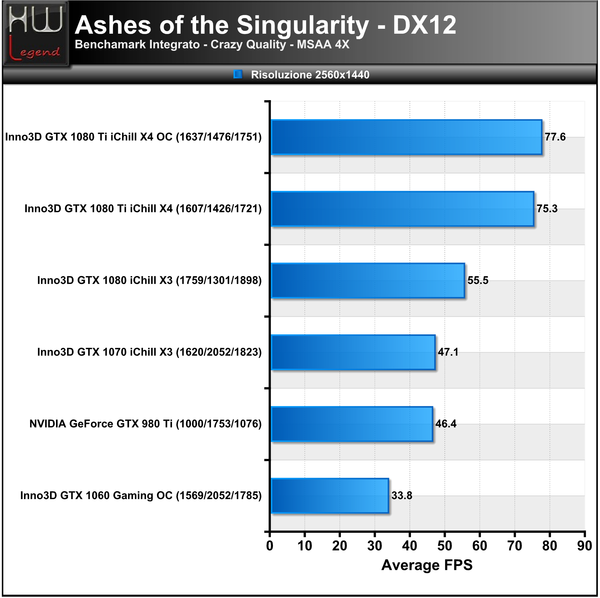 Ashes-Singularity-2560