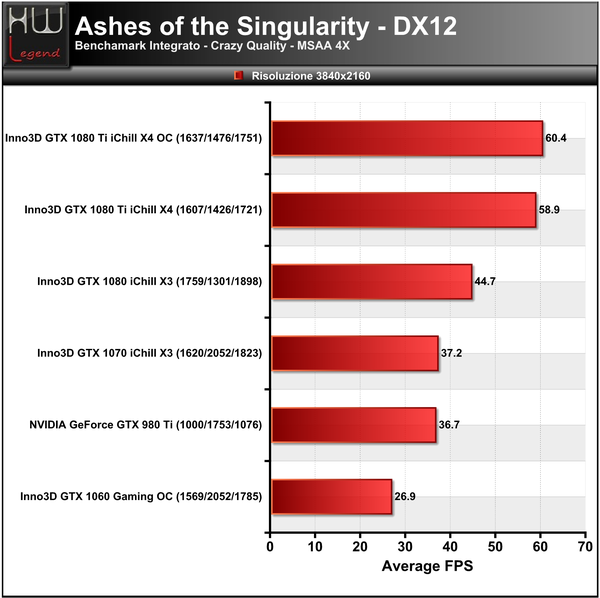 Ashes-Singularity-3840
