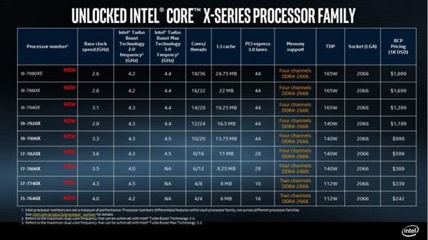 CPU_Intel_Skylake_X_a_1418_Core