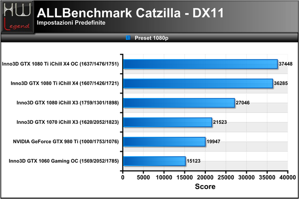 Catzilla_-_1080p