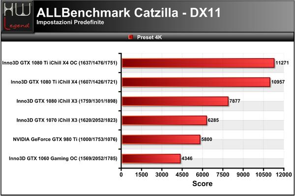 Catzilla_-_4k