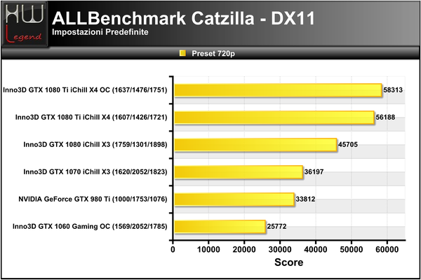 Catzilla_-_720p