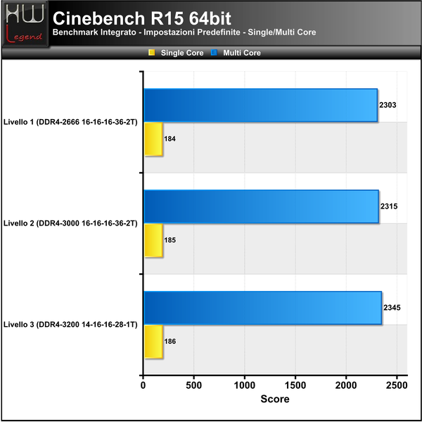 Cinebench-R15