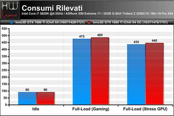 Consumi