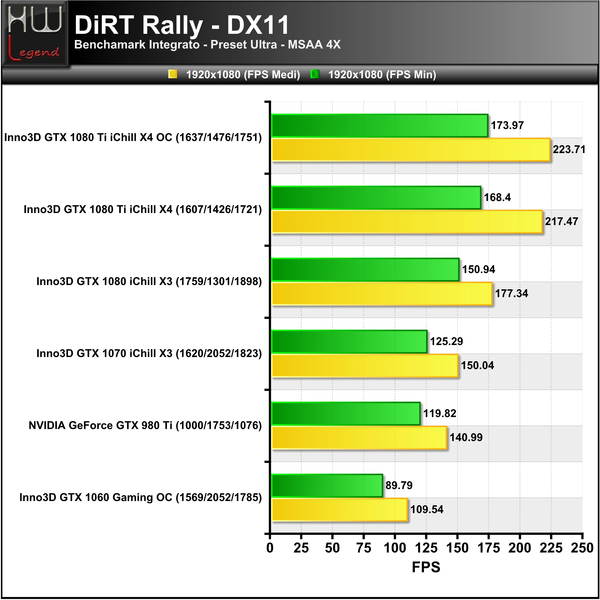 DiRT-1920