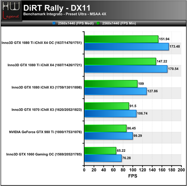 DiRT-2560