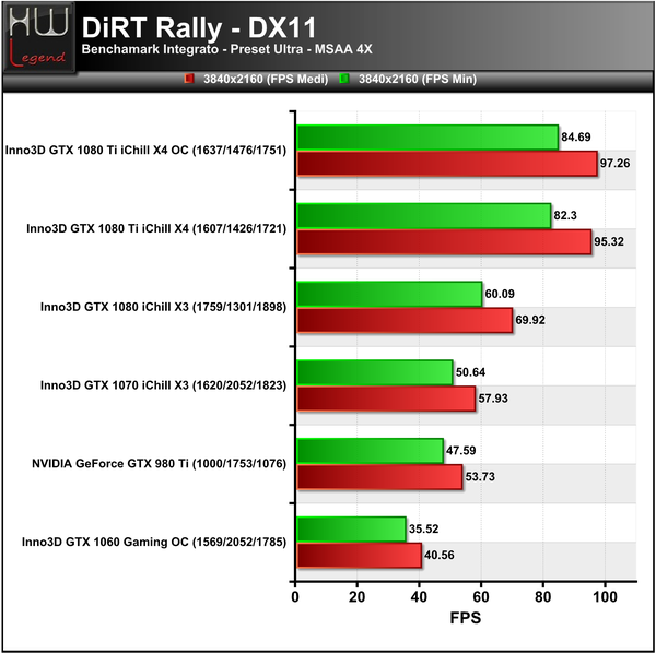 DiRT-3840