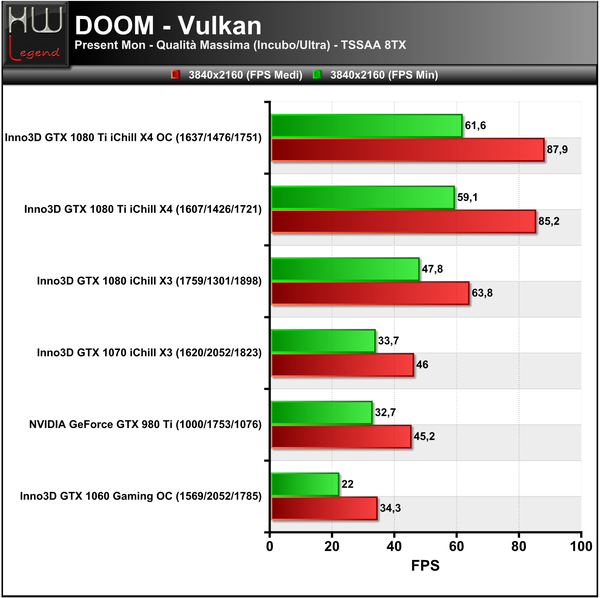 Doom-3840-Vulkan