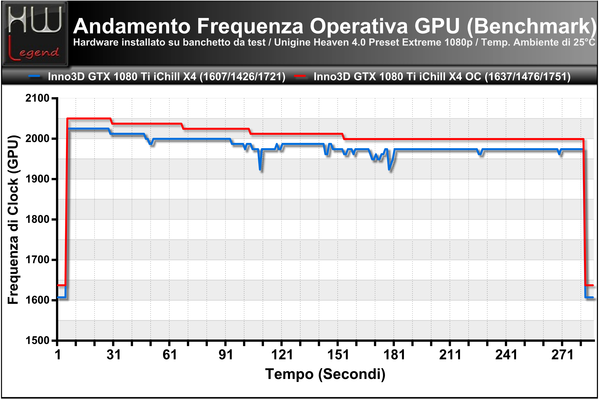 FrequenzaGPU-Andamento-Bench-Unigine