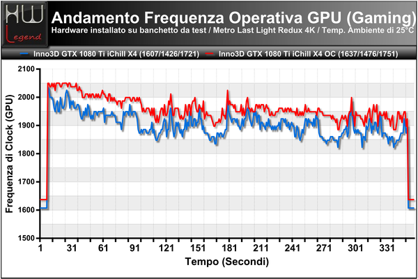 FrequenzaGPU-Andamento-Gaming-MetroLL-Redux