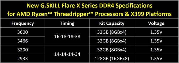 G.SKILL_DDR4_Flare_X_-_1