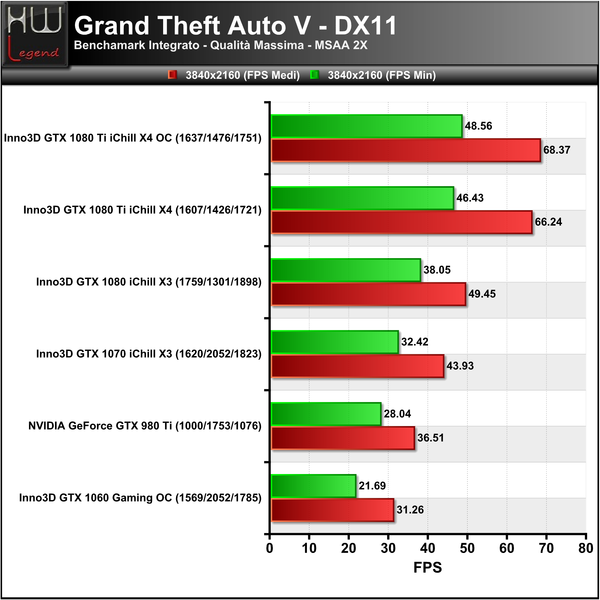 GTA5-3840