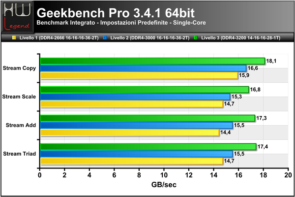 Geekbench3-Banda-Single