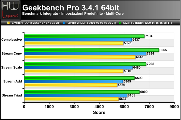 Geekbench3-Score-Multi