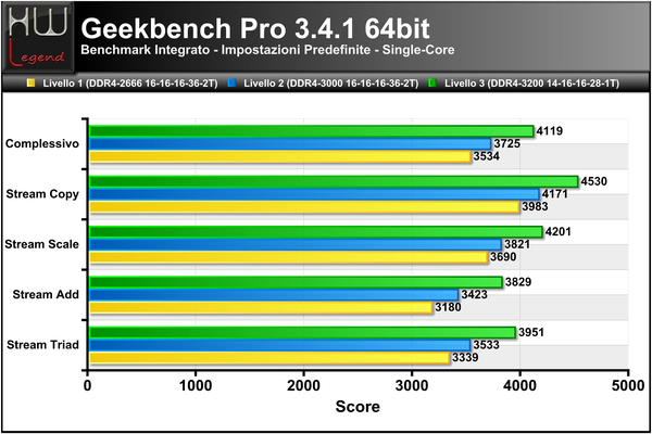 Geekbench3-Score-Single