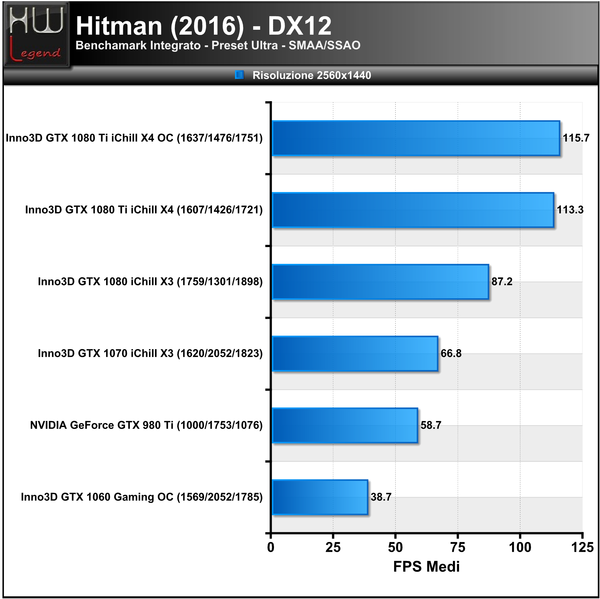 Hitman-2560