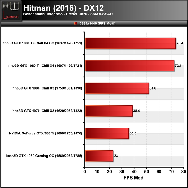 Hitman-3840