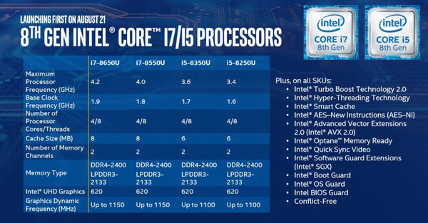 Intel_Core_di_8_generazione_-_3