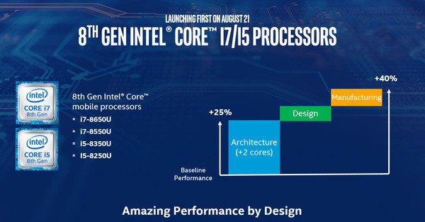 Intel_Core_di_8_generazione_-_7