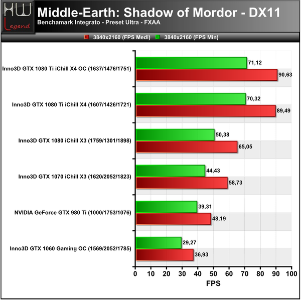 Mordor-3840