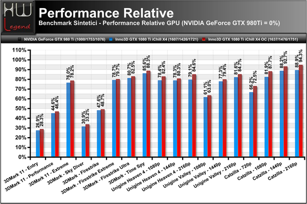 Performance-Relative-Bench-Sintetici-Full