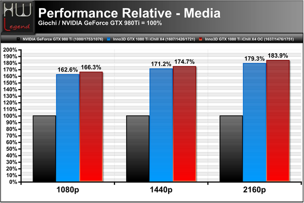 Performance_Relative_-_Media