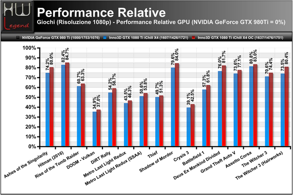 Performance_Relative_1080p_-_Full