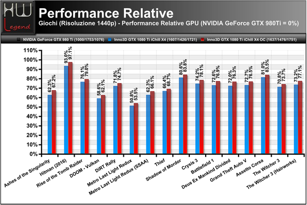 Performance_Relative_1440p_-_Full