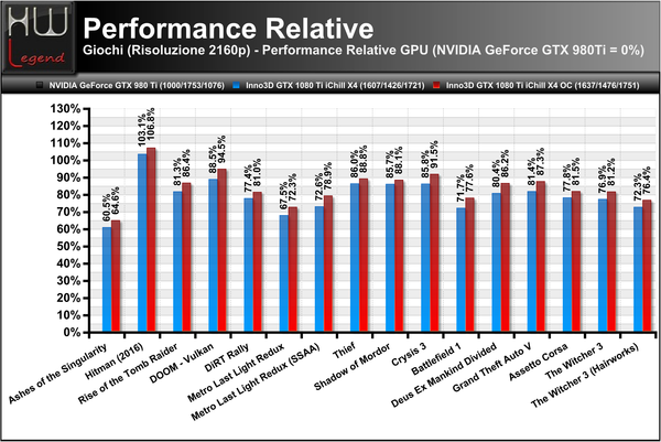 Performance_Relative_2160p_-_Full
