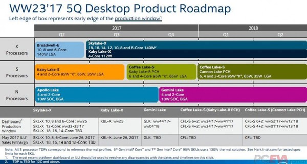 Processori_Intel_Intel_Coffee_Lake