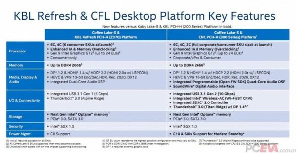 Processori_Intel_Intel_Coffee_Lake_-_2