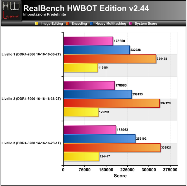 Realbench