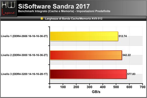 Sandra-Banda-Memoria