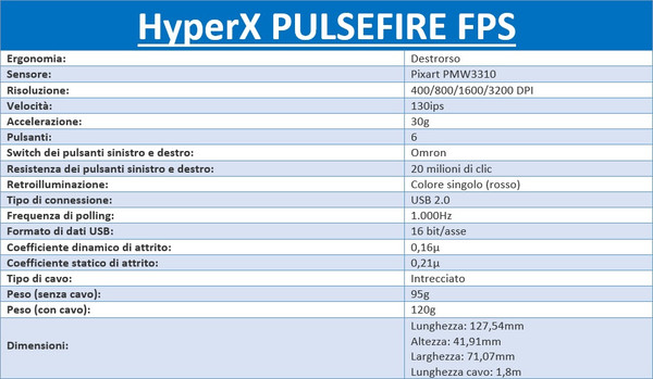 Specifiche_tecniche_e_features_Pulsefire_FPS_-_4