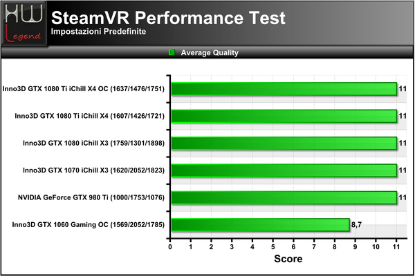SteamVR-Score