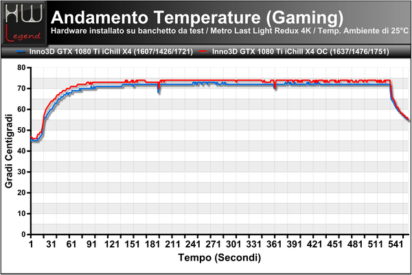Temperature-Andamento-Gaming-MetroLL