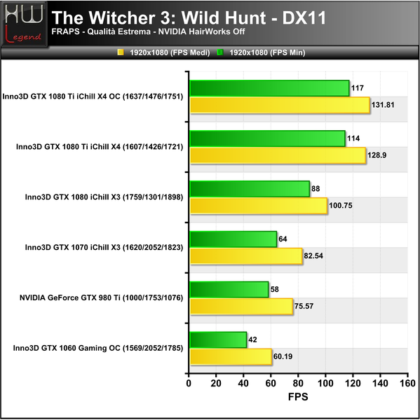 TheWitcher3-Hairworks-Off-1920