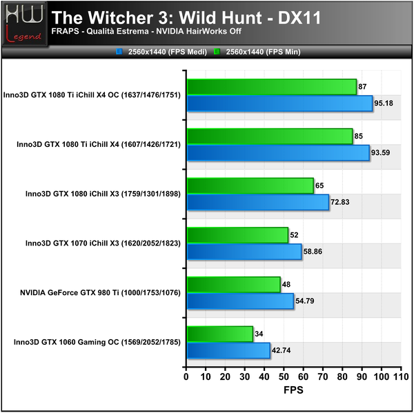TheWitcher3-Hairworks-Off-2560