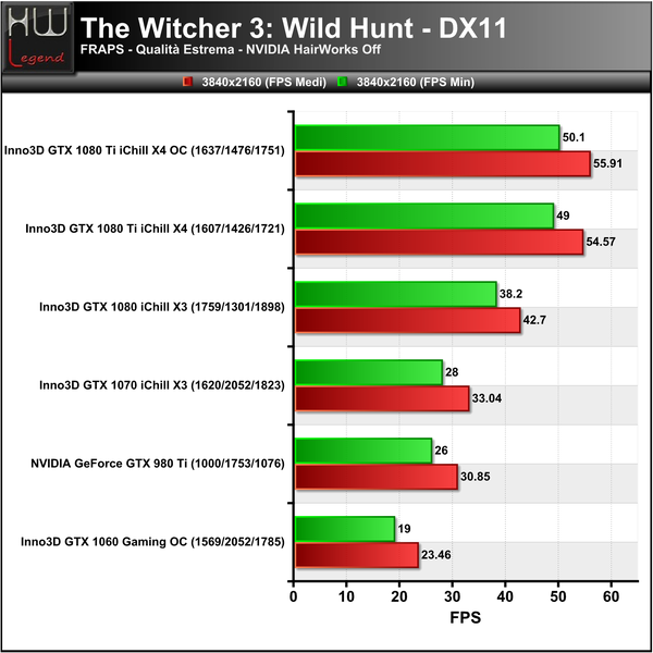 TheWitcher3-Hairworks-Off-3840