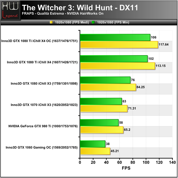 TheWitcher3-Hairworks-On-1920