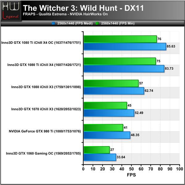 TheWitcher3-Hairworks-On-2560