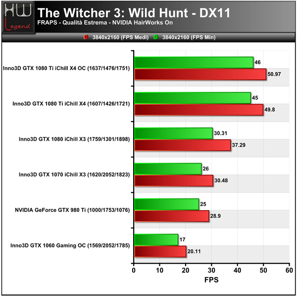 TheWitcher3-Hairworks-On-3840